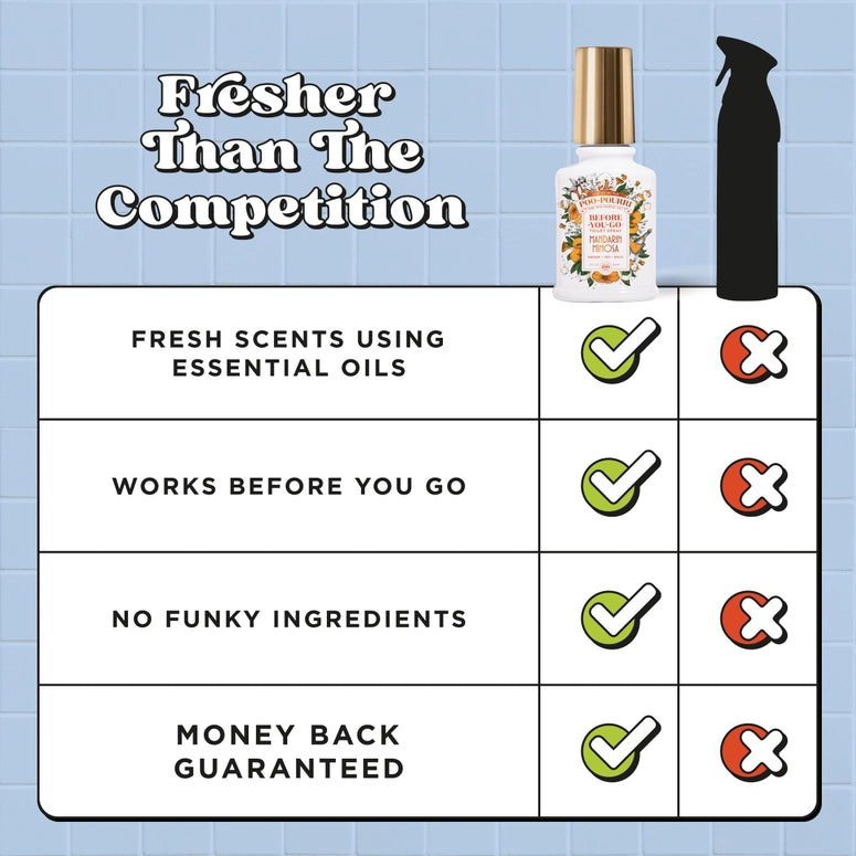 Poo~Pourri Mandarin Mimosa 2oz